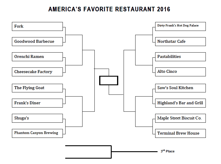 review madness week one bracket